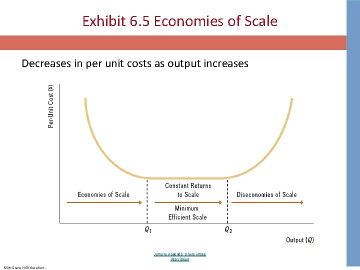 Exhibit 6. 5 Economies of Scale Decreases in per unit costs as output increases