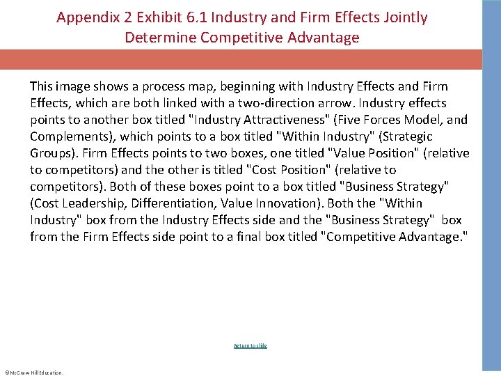 Appendix 2 Exhibit 6. 1 Industry and Firm Effects Jointly Determine Competitive Advantage This