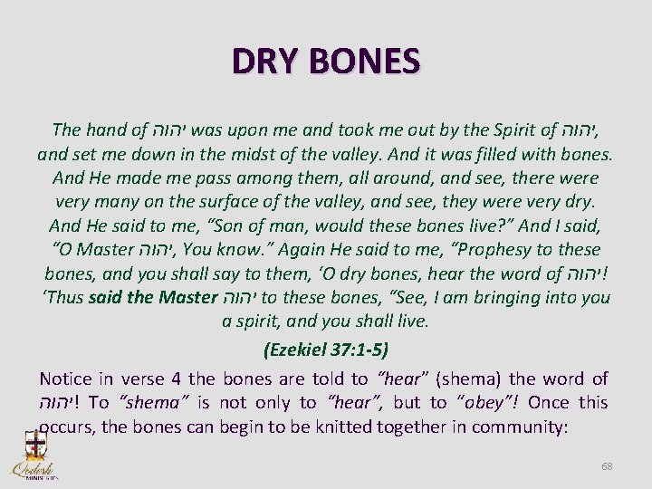 DRY BONES The hand of יהוה was upon me and took me out by