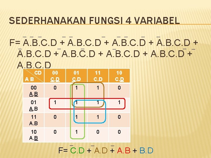 SEDERHANAKAN FUNGSI 4 VARIABEL F= A. B. C. D + A. B. C. D