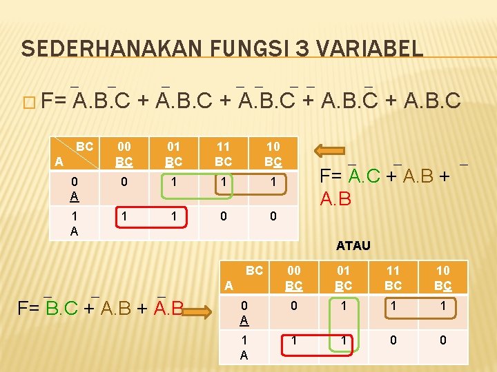 SEDERHANAKAN FUNGSI 3 VARIABEL � F= A. B. C + A. B. C BC