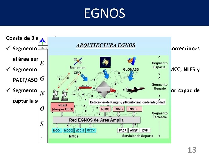 EGNOS Consta de 3 segmentos: ü Segmento espacial Satélites geoestacionarios transmitiendo correcciones al área