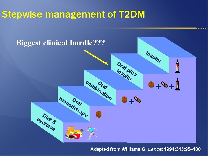 Stepwise management of T 2 DM Biggest clinical hurdle? ? ? Ins co Or
