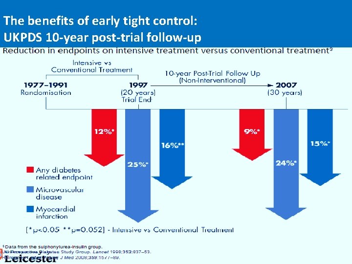 The benefits of early tight control: UKPDS 10 -year post-trial follow-up 