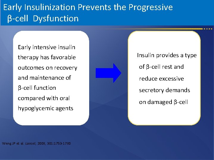 Early Insulinization Prevents the Progressive β-cell Dysfunction Early intensive insulin therapy has favorable Insulin