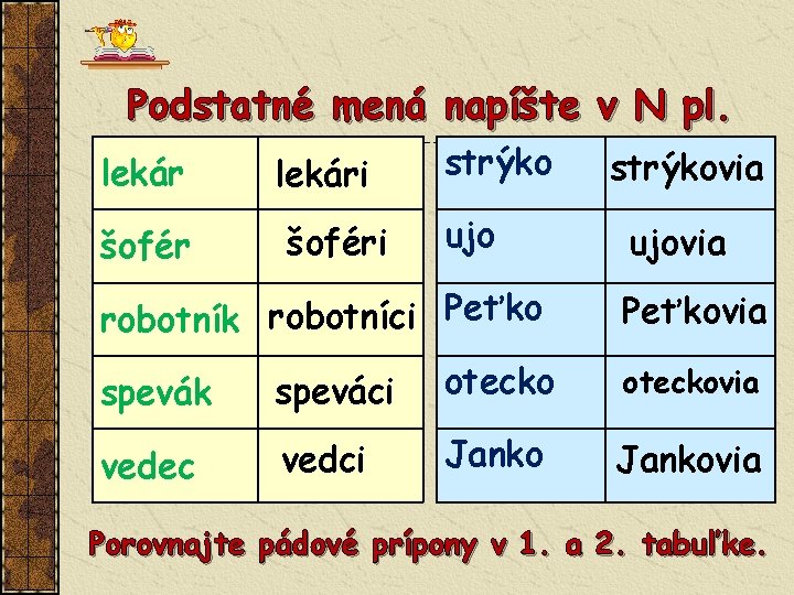 Podstatné mená napíšte v N pl. lekár šofér lekári šoféri strýko ujo robotník robotníci