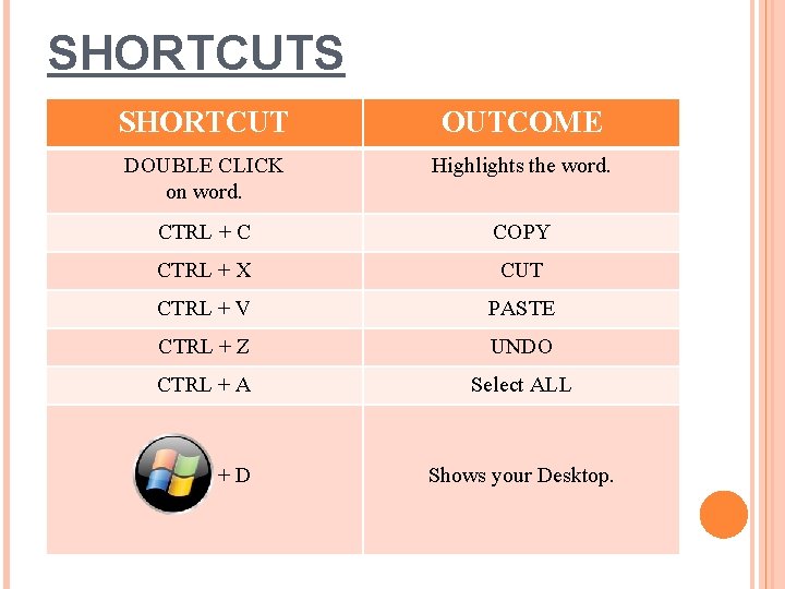 SHORTCUTS SHORTCUT OUTCOME DOUBLE CLICK on word. Highlights the word. CTRL + C COPY