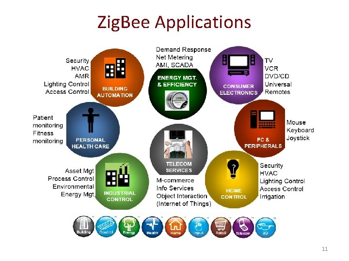 Zig. Bee Applications 11 
