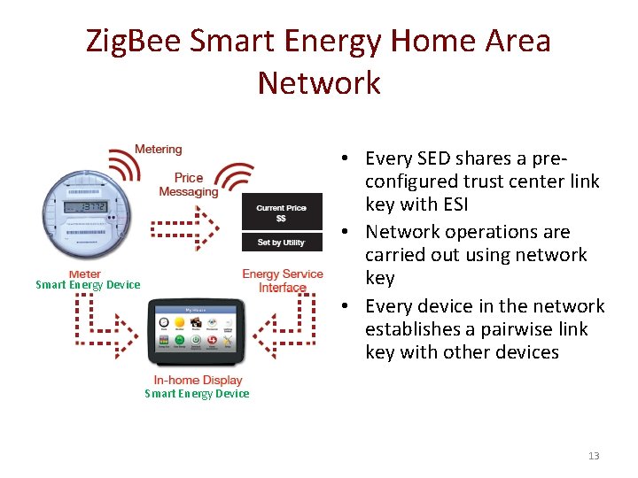 Zig. Bee Smart Energy Home Area Network • Every SED shares a preconfigured trust