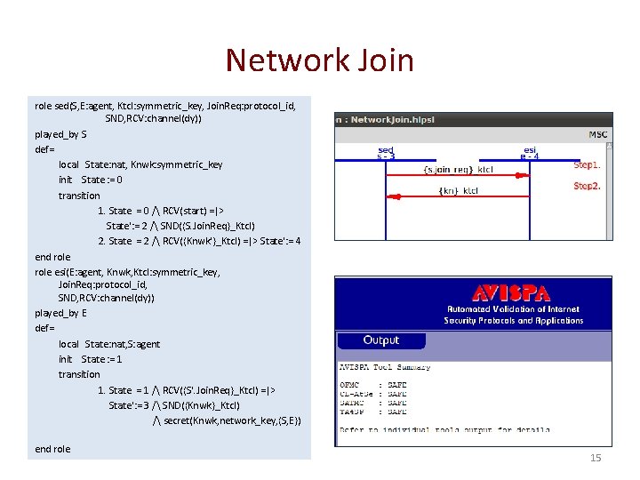 Network Join role sed(S, E: agent, Ktcl: symmetric_key, Join. Req: protocol_id, SND, RCV: channel(dy))