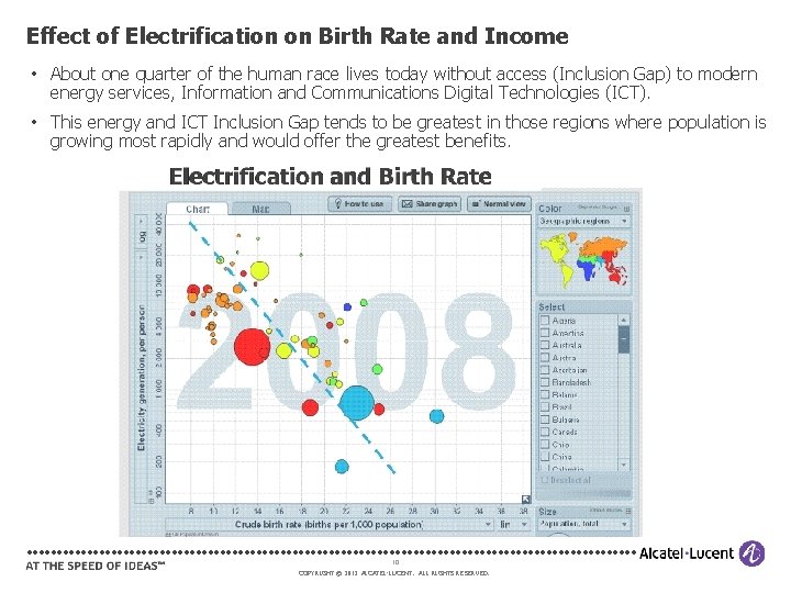 Effect of Electrification on Birth Rate and Income • About one quarter of the