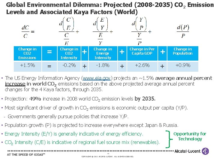Global Environmental Dilemma: Projected (2008 -2035) CO 2 Emission Levels and Associated Kaya Factors