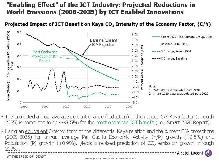 "Enabling Effect" of the ICT Industry: Projected Reductions in World Emissions (2008 -2035) by