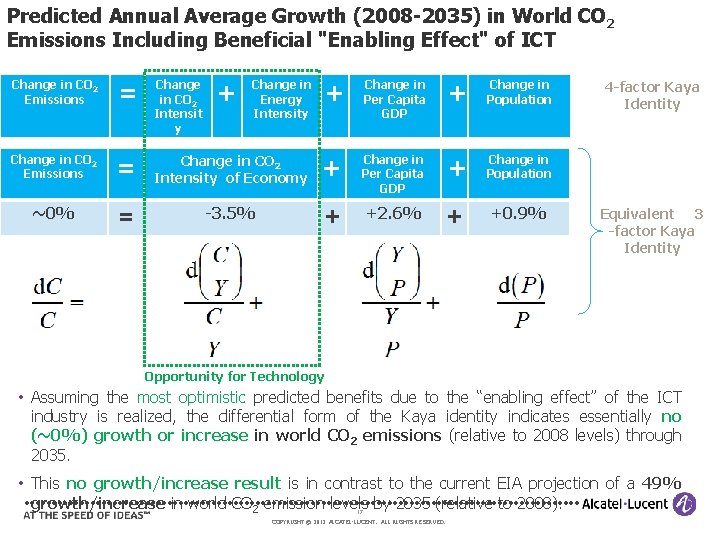 Predicted Annual Average Growth (2008 -2035) in World CO 2 Emissions Including Beneficial "Enabling