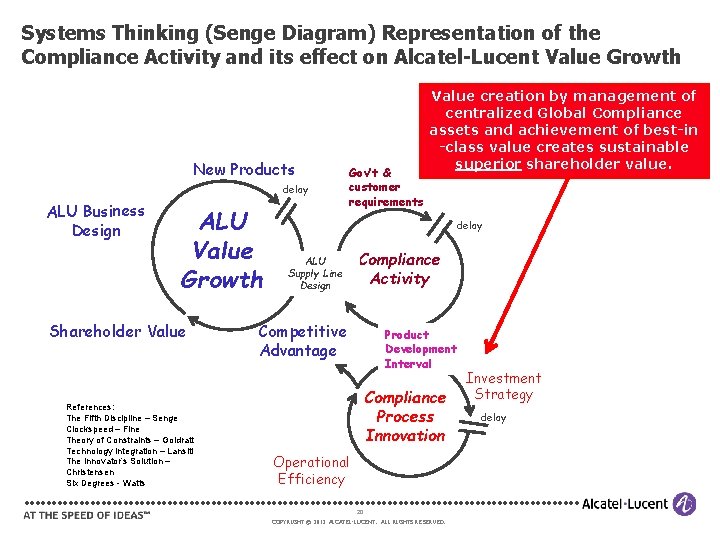 Systems Thinking (Senge Diagram) Representation of the Compliance Activity and its effect on Alcatel-Lucent