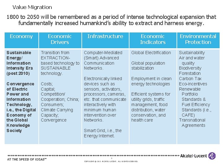 Value Migration 1800 to 2050 will be remembered as a period of intense technological