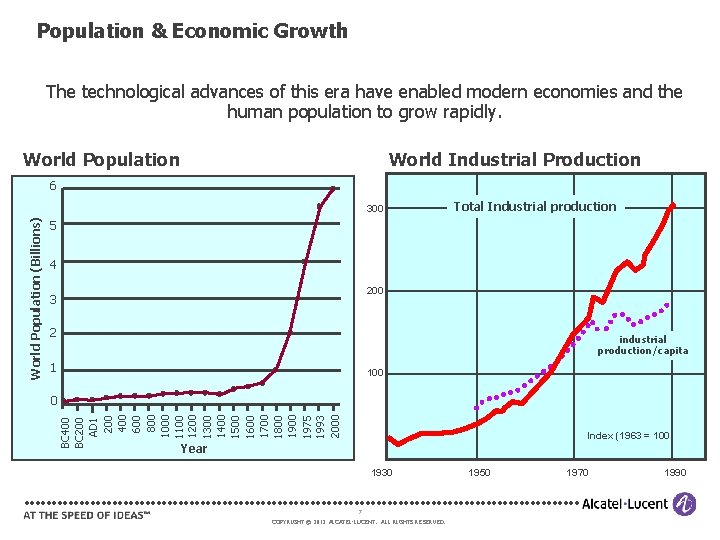 Population & Economic Growth The technological advances of this era have enabled modern economies