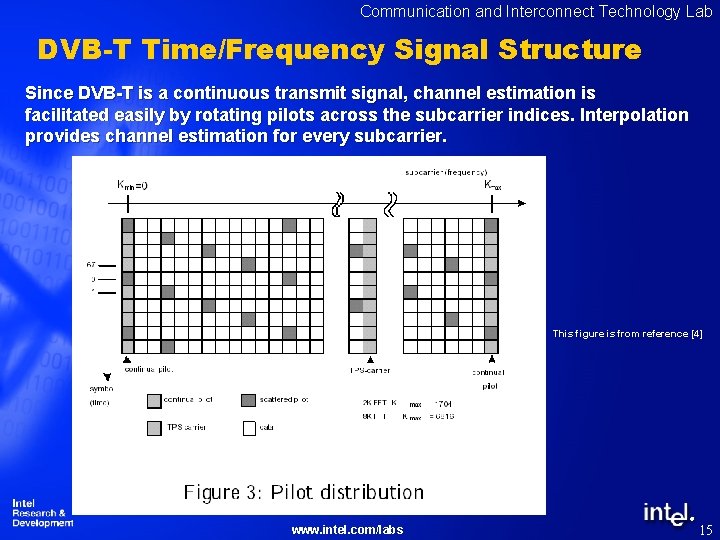 Communication and Interconnect Technology Lab DVB-T Time/Frequency Signal Structure Since DVB-T is a continuous