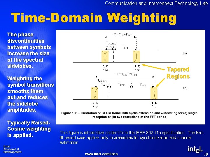 Communication and Interconnect Technology Lab Time-Domain Weighting The phase discontinuities between symbols increase the