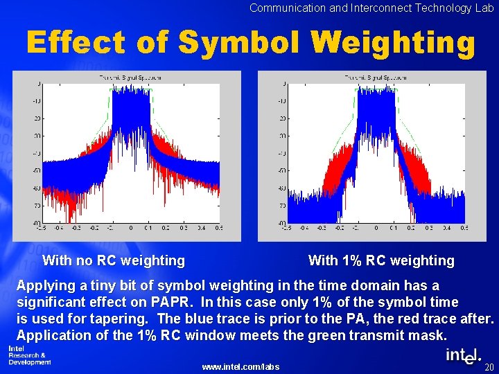 Communication and Interconnect Technology Lab Effect of Symbol Weighting With no RC weighting With