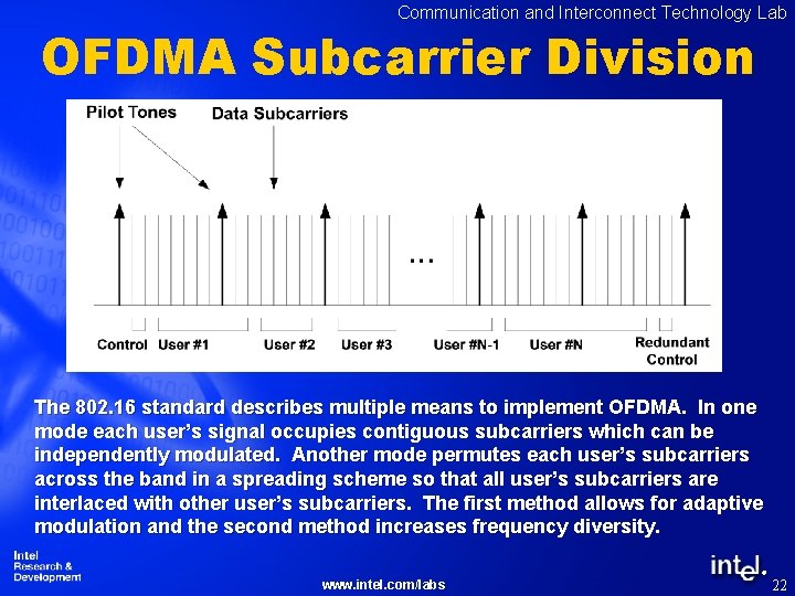 Communication and Interconnect Technology Lab OFDMA Subcarrier Division The 802. 16 standard describes multiple