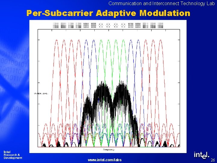 Communication and Interconnect Technology Lab Per-Subcarrier Adaptive Modulation ® www. intel. com/labs 26 