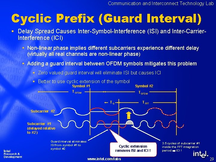 Communication and Interconnect Technology Lab Cyclic Prefix (Guard Interval) Delay Spread Causes Inter-Symbol-Interference (ISI)