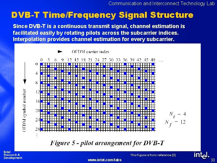 Communication and Interconnect Technology Lab DVB-T Time/Frequency Signal Structure Since DVB-T is a continuous