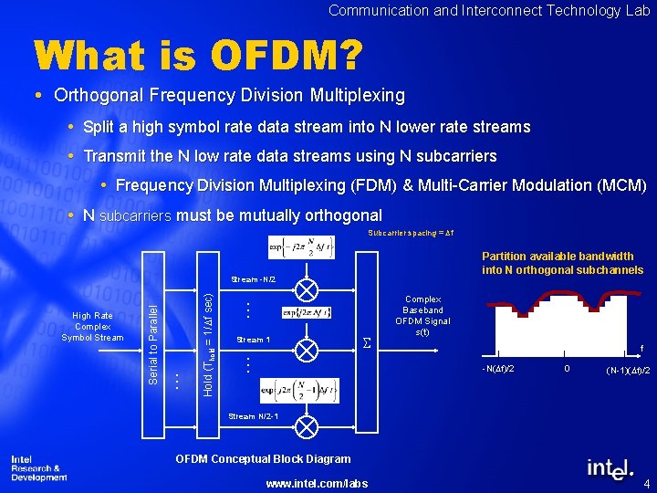 Communication and Interconnect Technology Lab What is OFDM? Orthogonal Frequency Division Multiplexing Split a