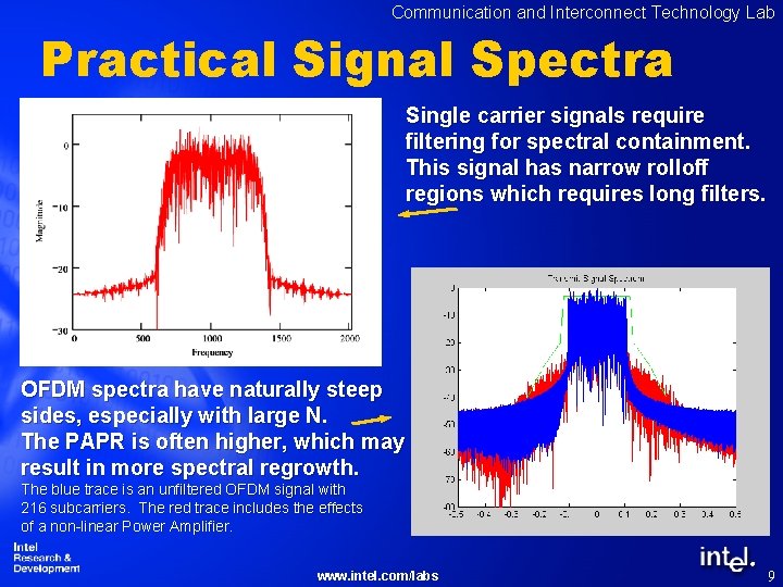 Communication and Interconnect Technology Lab Practical Signal Spectra Single carrier signals require filtering for