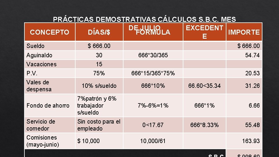 PRÁCTICAS DEMOSTRATIVAS CÁLCULOS S. B. C. MES DE JULIO EXCEDENT CONCEPTO DÍAS/$ FORMULA IMPORTE
