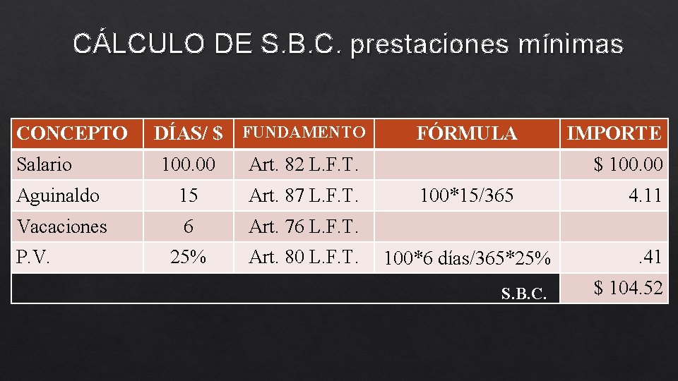 CÁLCULO DE S. B. C. prestaciones mínimas CONCEPTO Salario DÍAS/ $ FUNDAMENTO 100. 00