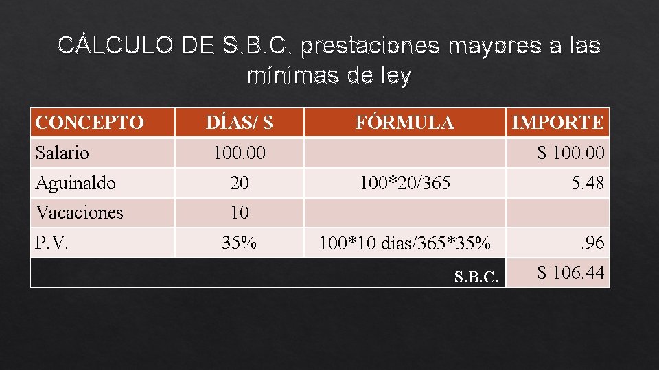 CÁLCULO DE S. B. C. prestaciones mayores a las mínimas de ley CONCEPTO Salario