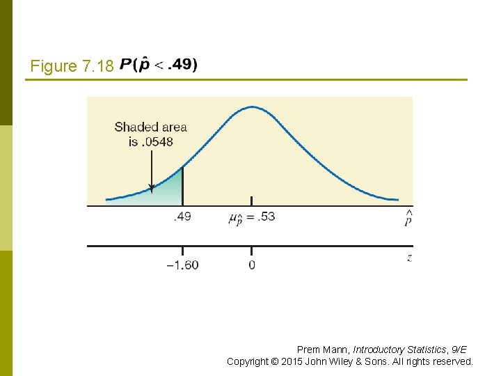 Figure 7. 18 Prem Mann, Introductory Statistics, 9/E Copyright © 2015 John Wiley &