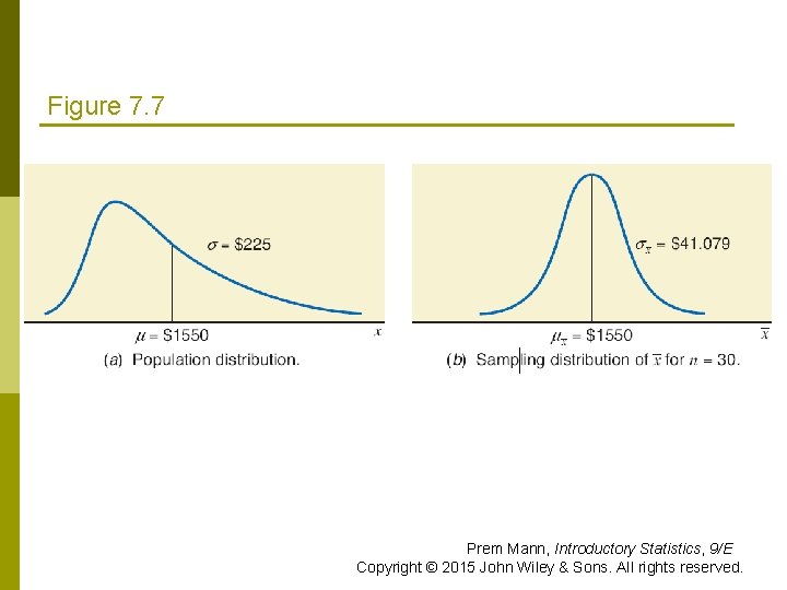 Figure 7. 7 Prem Mann, Introductory Statistics, 9/E Copyright © 2015 John Wiley &