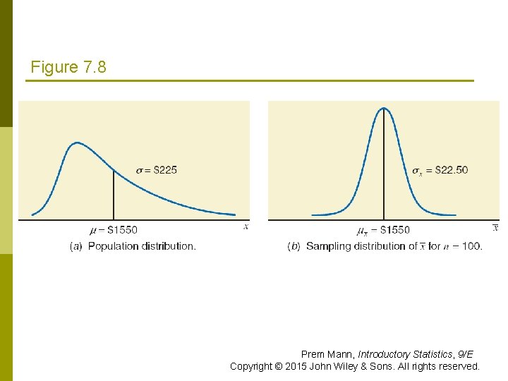 Figure 7. 8 Prem Mann, Introductory Statistics, 9/E Copyright © 2015 John Wiley &