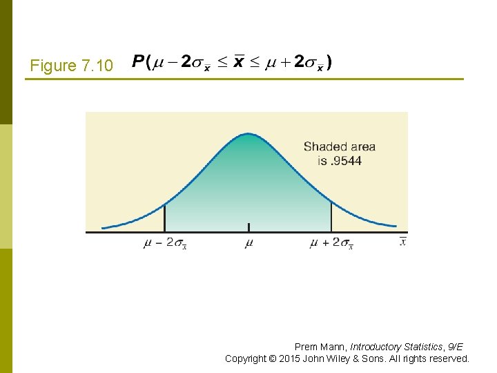 Figure 7. 10 Prem Mann, Introductory Statistics, 9/E Copyright © 2015 John Wiley &