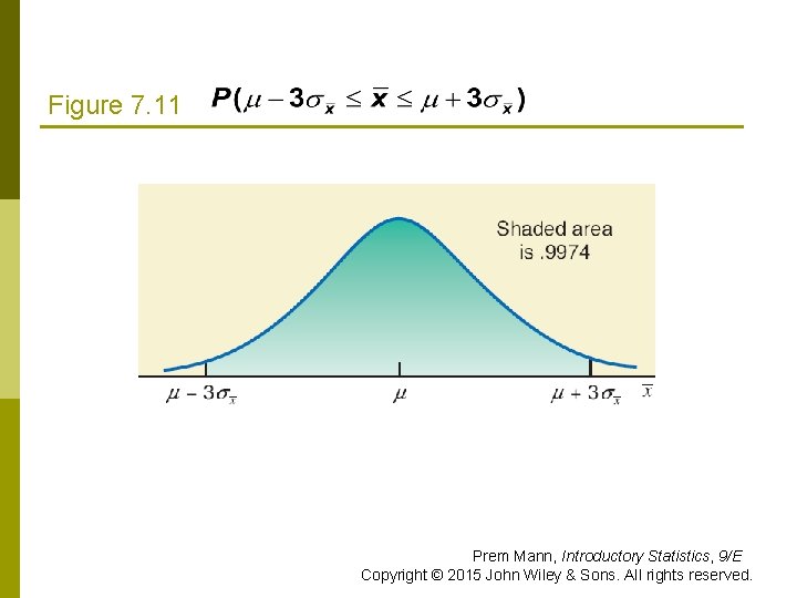 Figure 7. 11 Prem Mann, Introductory Statistics, 9/E Copyright © 2015 John Wiley &
