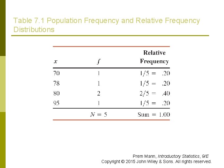 Table 7. 1 Population Frequency and Relative Frequency Distributions Prem Mann, Introductory Statistics, 9/E
