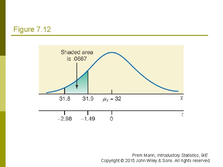 Figure 7. 12 Prem Mann, Introductory Statistics, 9/E Copyright © 2015 John Wiley &
