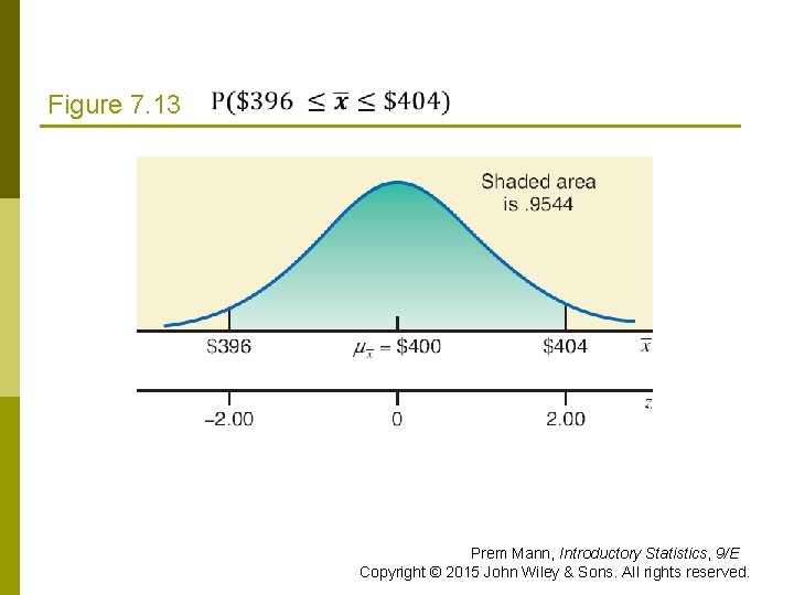 Figure 7. 13 Prem Mann, Introductory Statistics, 9/E Copyright © 2015 John Wiley &