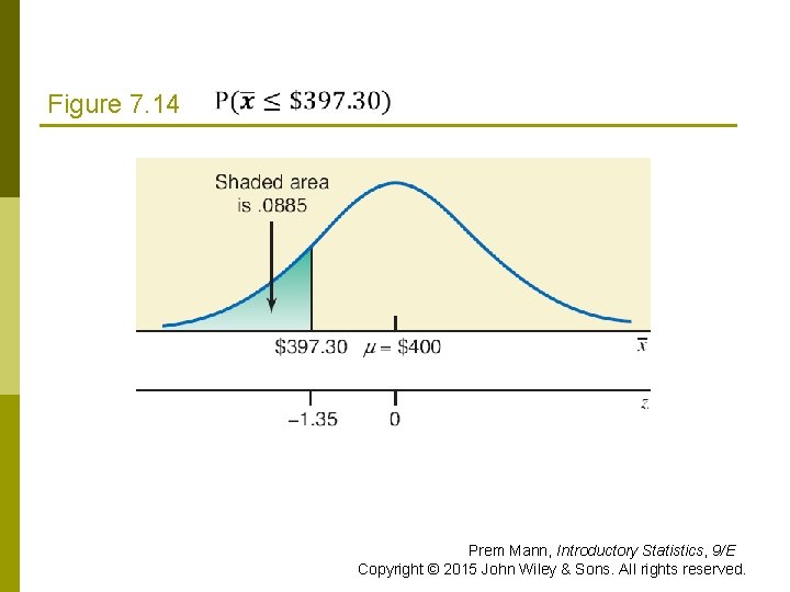 Figure 7. 14 Prem Mann, Introductory Statistics, 9/E Copyright © 2015 John Wiley &