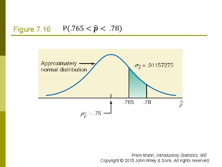 Figure 7. 16 Prem Mann, Introductory Statistics, 9/E Copyright © 2015 John Wiley &
