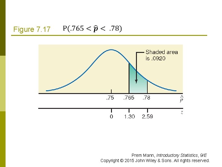 Figure 7. 17 Prem Mann, Introductory Statistics, 9/E Copyright © 2015 John Wiley &