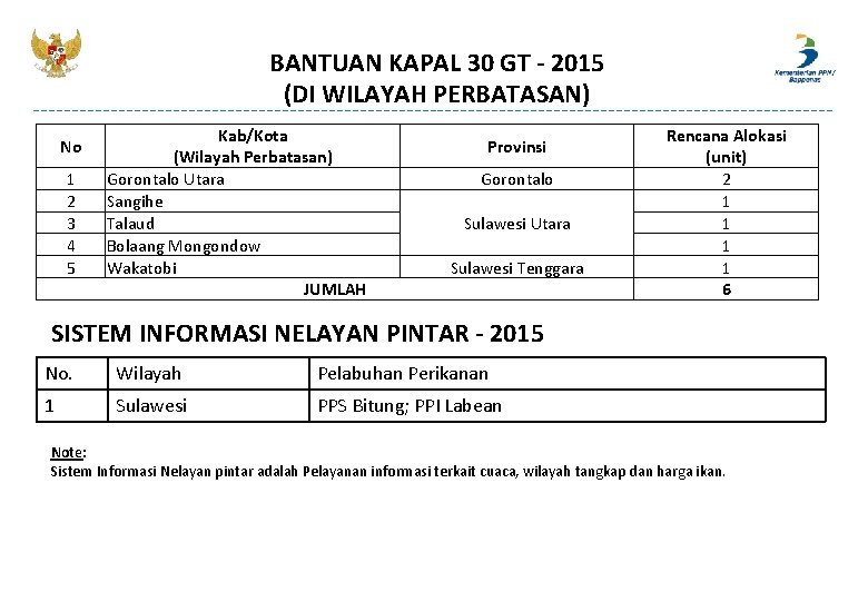 BANTUAN KAPAL 30 GT - 2015 (DI WILAYAH PERBATASAN) No 1 2 3 4