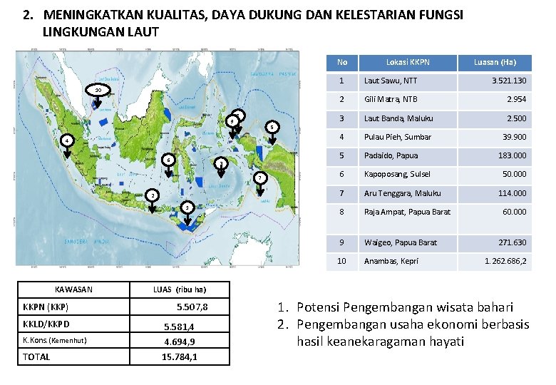 2. MENINGKATKAN KUALITAS, DAYA DUKUNG DAN KELESTARIAN FUNGSI LINGKUNGAN LAUT No Lokasi KKPN Luasan