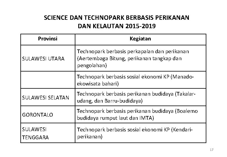 SCIENCE DAN TECHNOPARK BERBASIS PERIKANAN DAN KELAUTAN 2015 -2019 Provinsi SULAWESI UTARA Kegiatan Technopark
