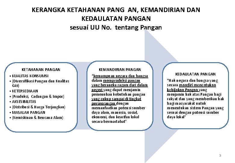 KERANGKA KETAHANAN PANG AN, KEMANDIRIAN DAN KEDAULATAN PANGAN sesuai UU No. tentang Pangan KETAHANAN