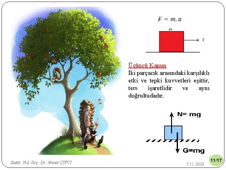  Üçüncü Kanun İki parçacık arasındaki karşılıklı etki ve tepki kuvvetleri eşittir, ters işaretlidir