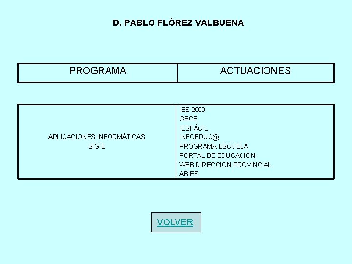 D. PABLO FLÓREZ VALBUENA PROGRAMA APLICACIONES INFORMÁTICAS SIGIE ACTUACIONES IES 2000 GECE IESFÁCIL INFOEDUC@